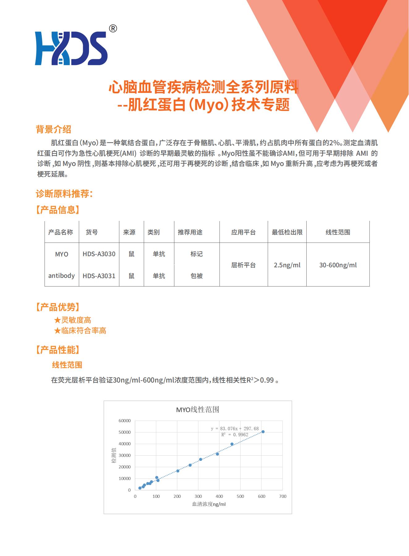 心脑血管疾病检测全系列原料--肌红蛋白（Myo）技术专题_00.jpg