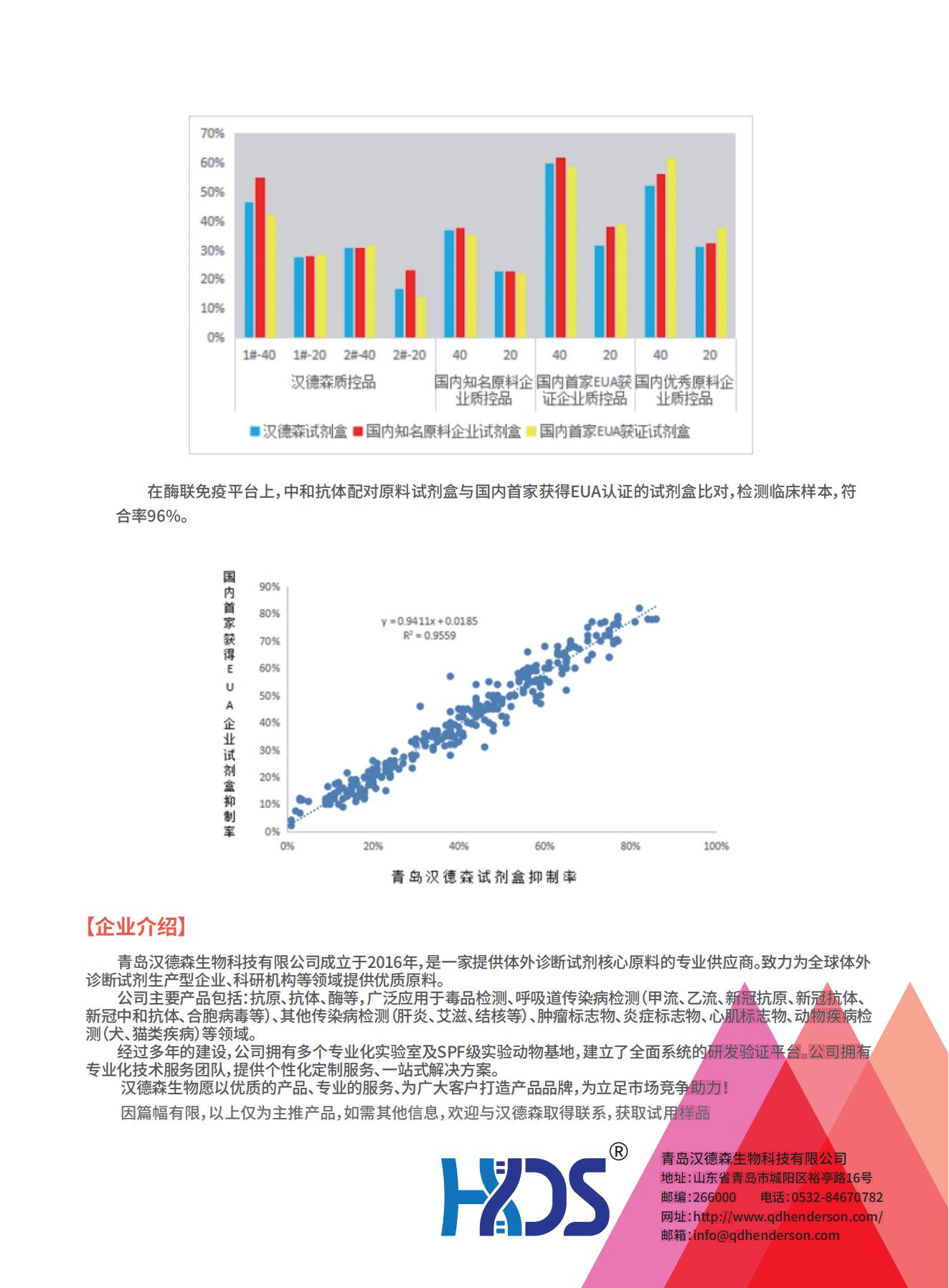 新冠检测全系列原料 总抗 中和V1.0_01.jpg