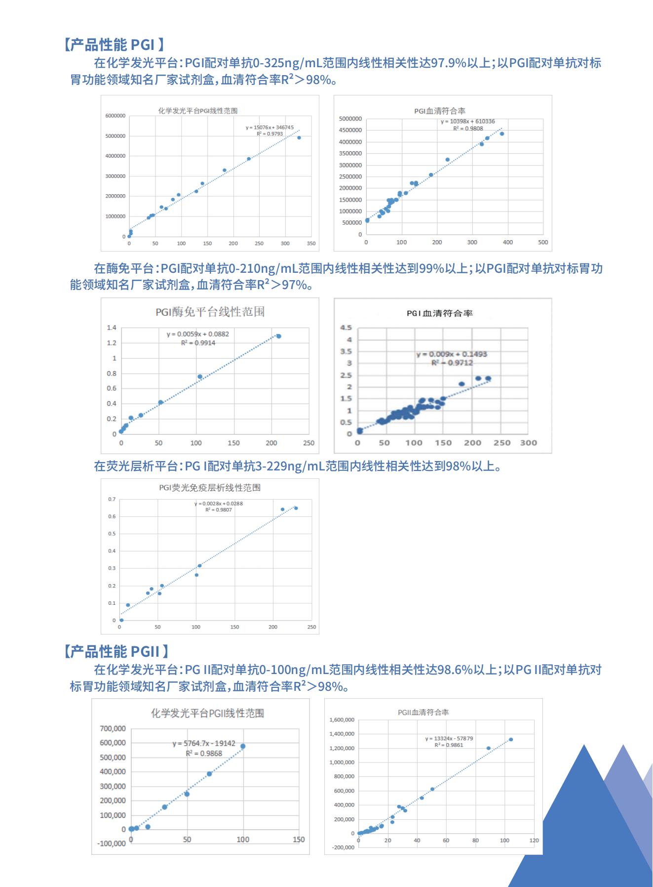 肿瘤标志物系列之PGI、PGII_复制_02.jpg