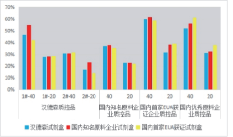 新冠检测全系列原料 --【新冠总抗体、中和抗体检测原料】技术专题