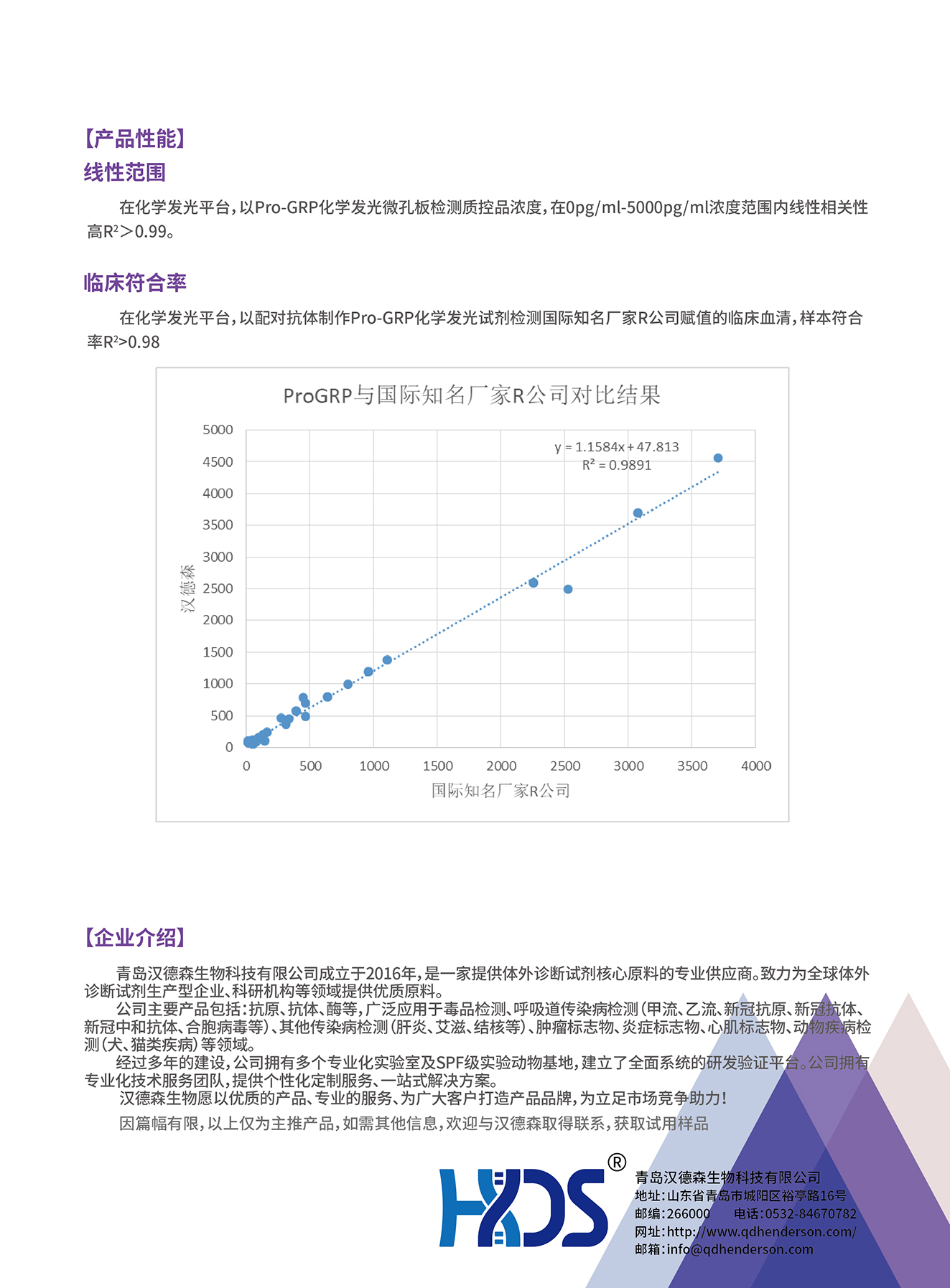 肿瘤标志物检测全系列原料--胃泌素释放肽前体（Pro-GRP）技术专题-02.jpg