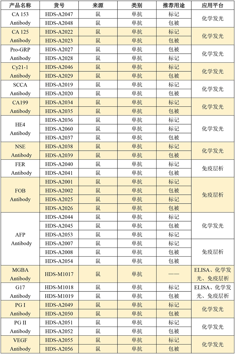 汉德森优质原料介绍——肿瘤标志物系列(3)-2.png